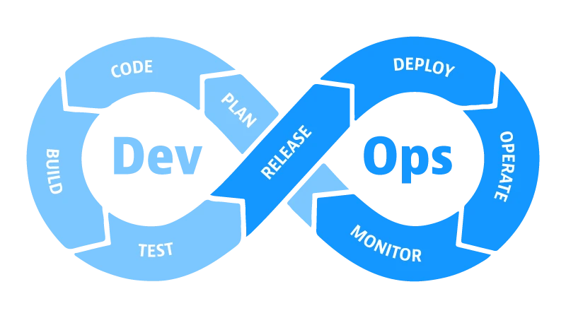 Purpose of devops