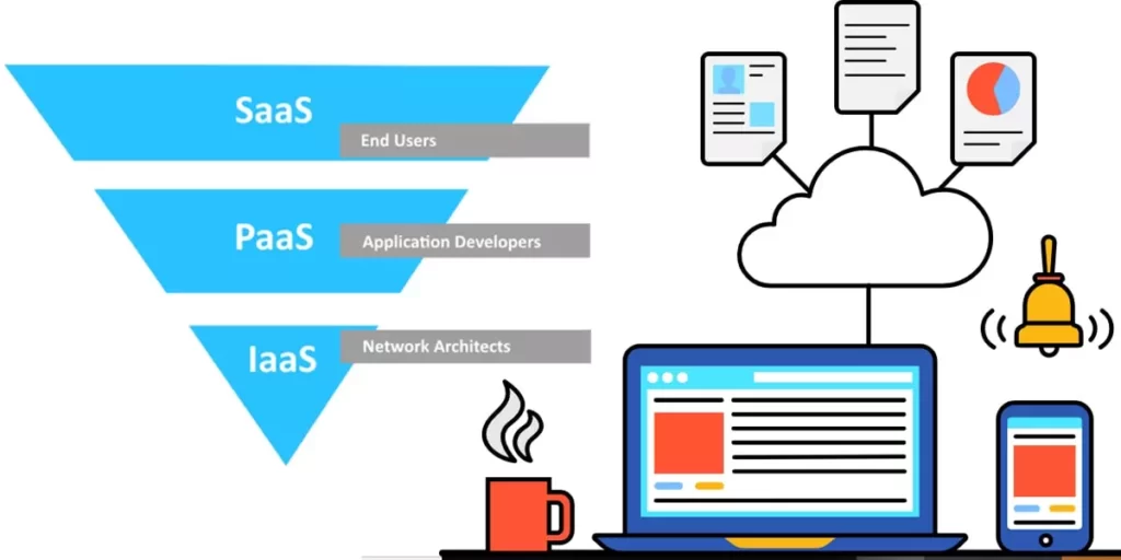 cloud delivery models