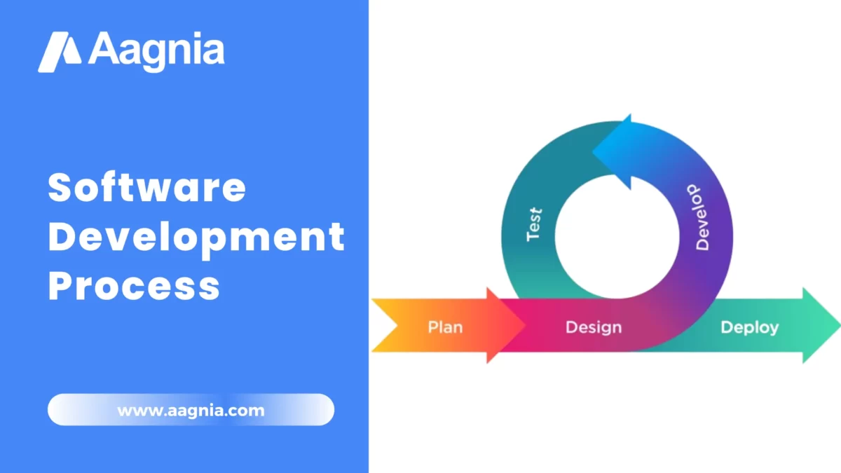 Software Development Process