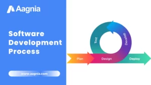 software development process